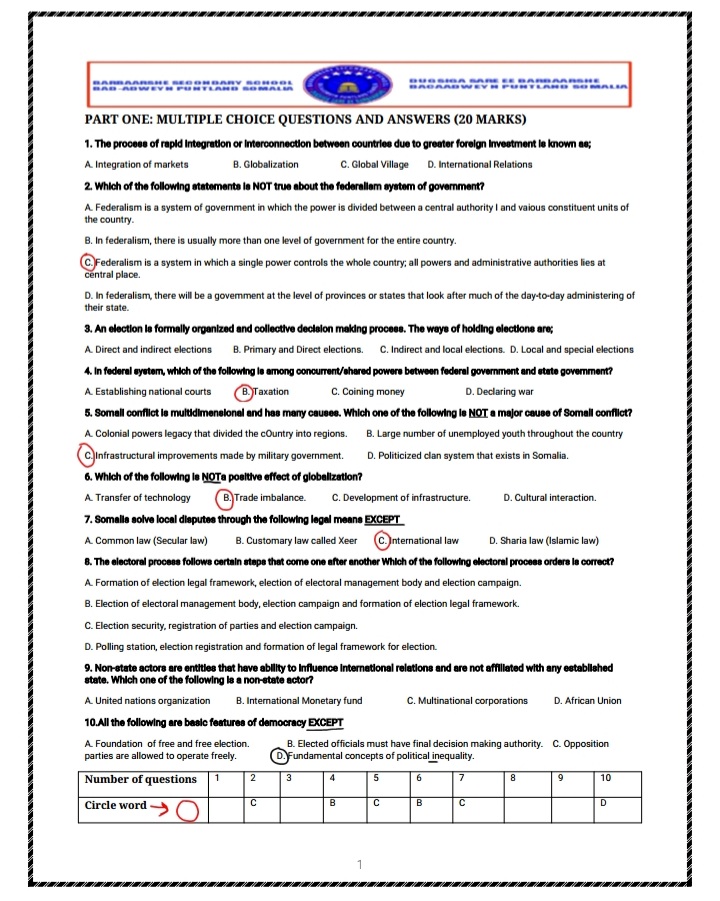 2023 Government and Politics form 4 punt Exam by Abdullahi ali